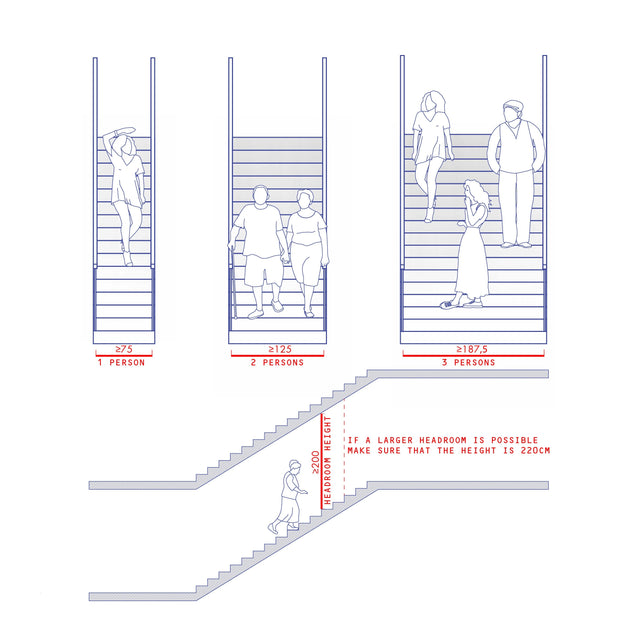 Standards Guide: Stairs