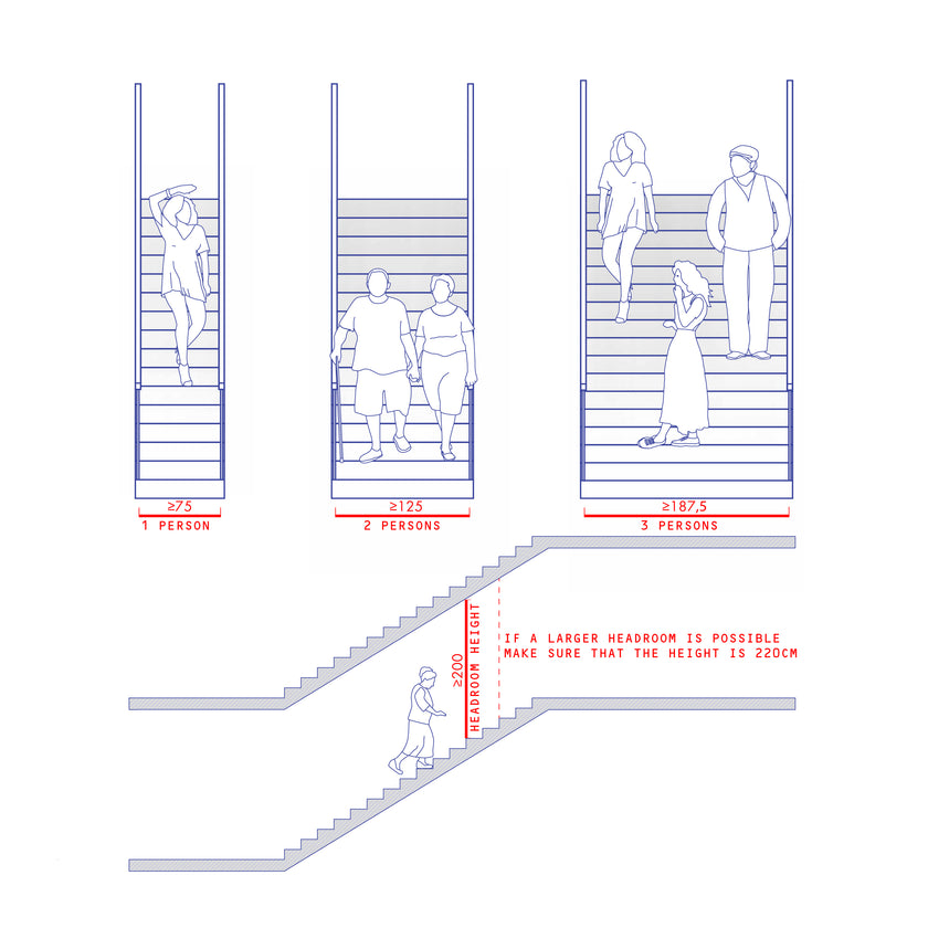 Consejos esenciales para diseñar escaleras seguras y cómodas