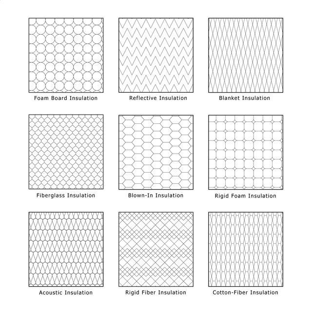 Illustrator Pattern Library - Insulation Patterns