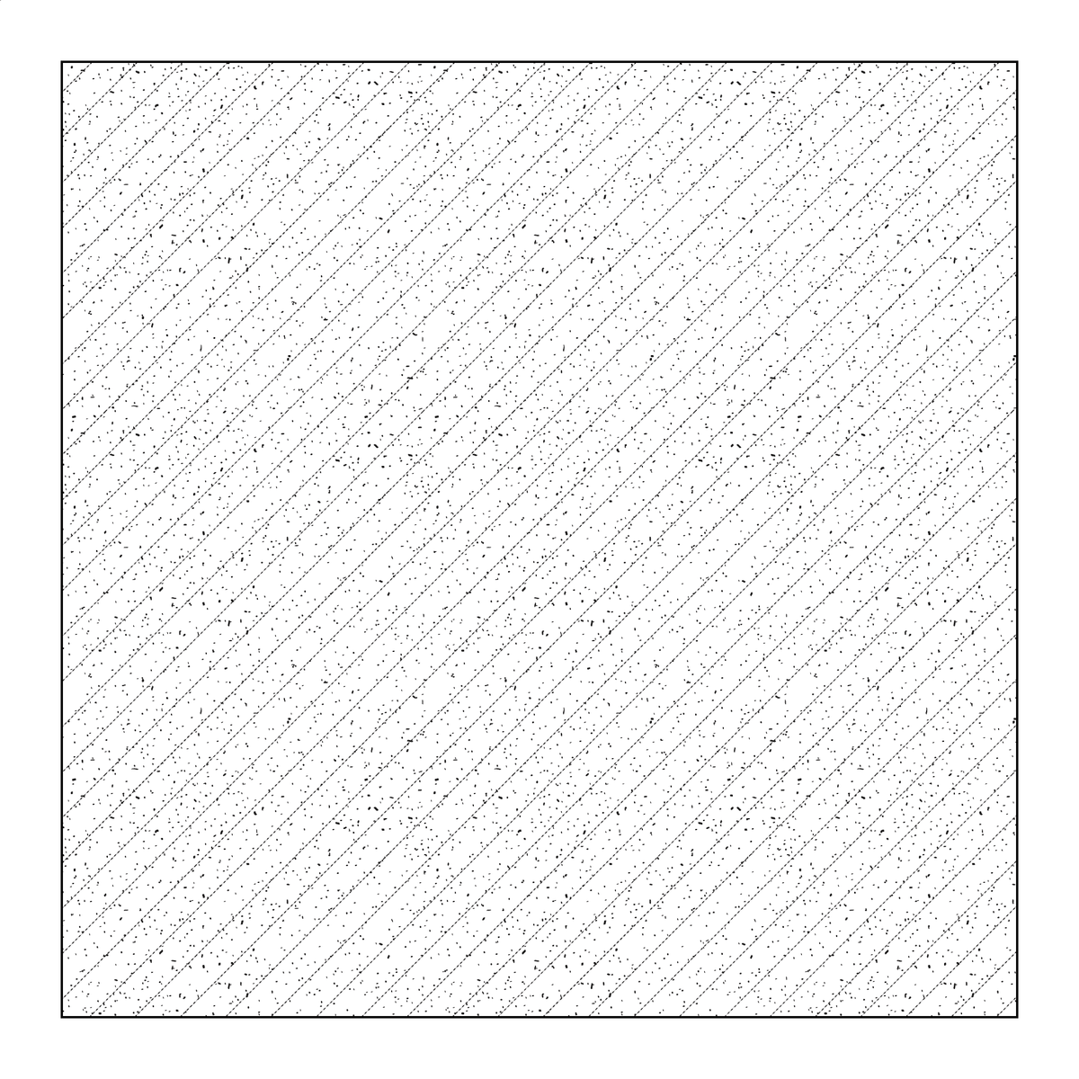 Illustrator Pattern Library - Earth and Soil Patterns