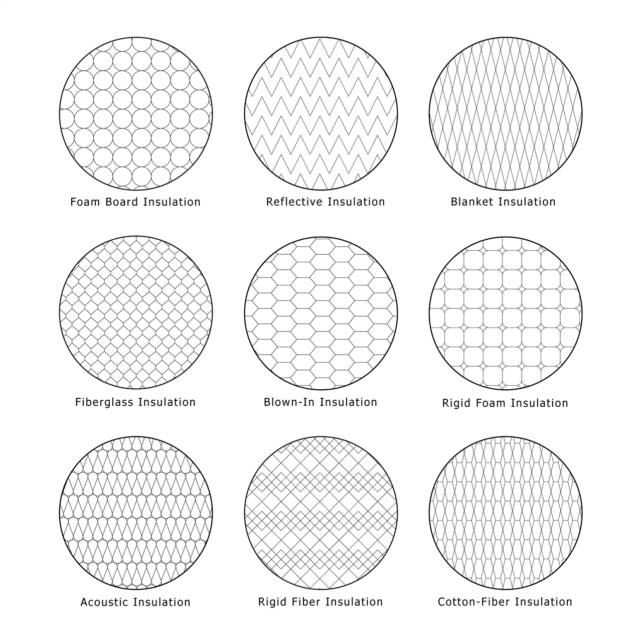 Illustrator Pattern Library - Insulation Patterns