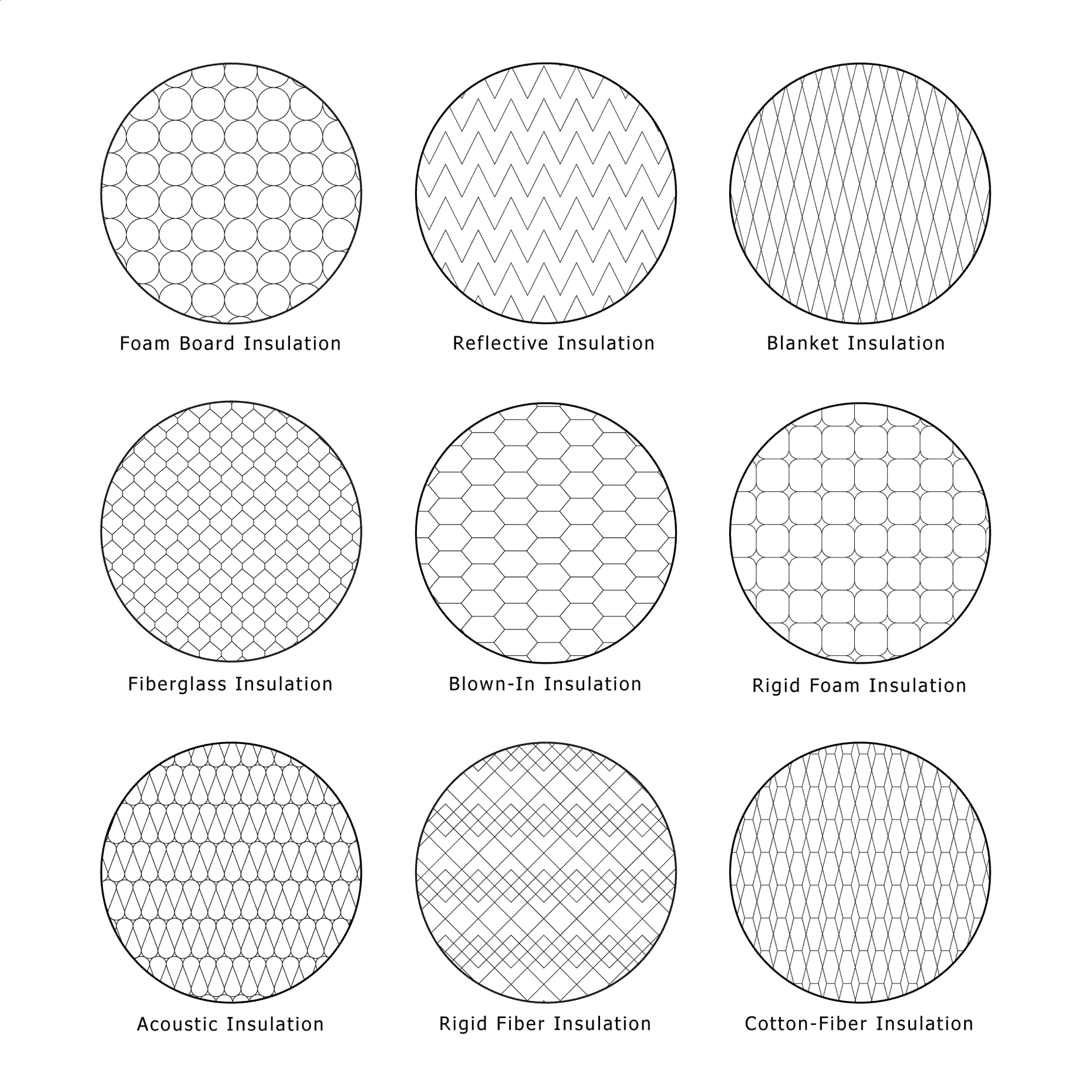 Illustrator Pattern Library - Insulation Patterns