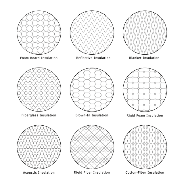 Illustrator Pattern Library - Insulation Patterns | Post Digital ...