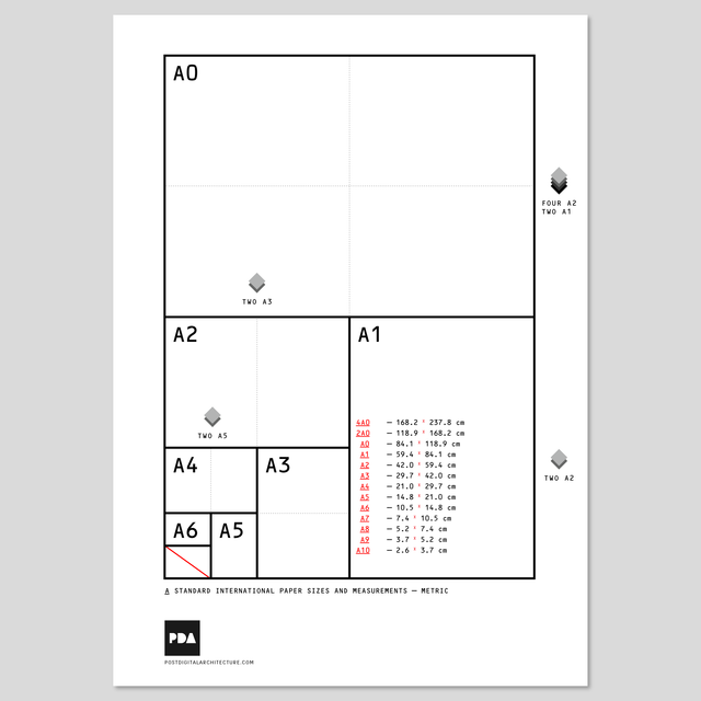 📄 Free Printable A Paper Format Dimensions PDF Poster (Metric, Imperial)