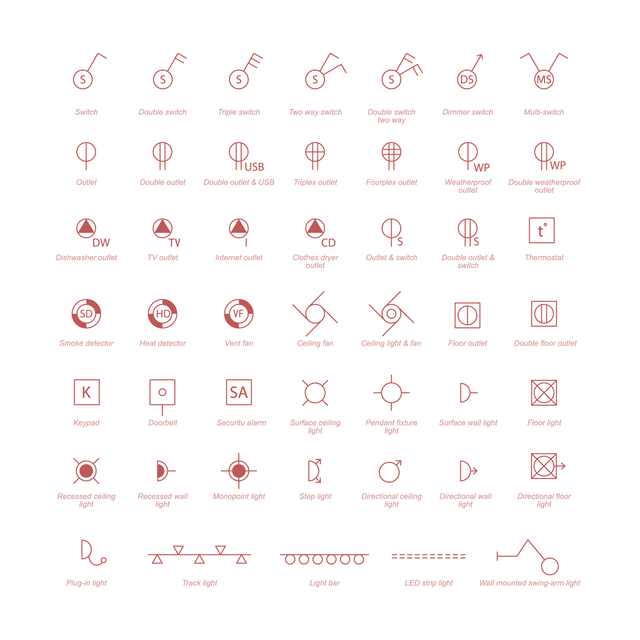 Archicad Electrical Plan Symbols Library Set
